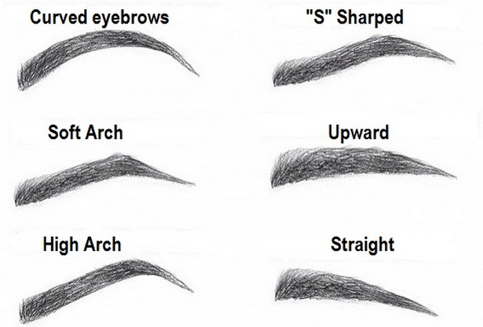 Women's attractive eyebrow shapes in 2021. Fashion Trends
