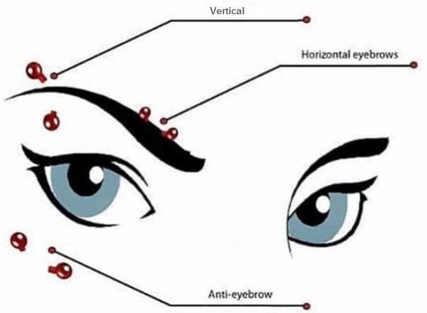 Eyebrow Piercing Placement